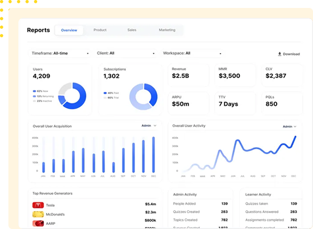 Dashboard image